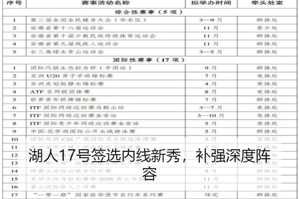 湖人17号签选内线新秀，补强深度阵容